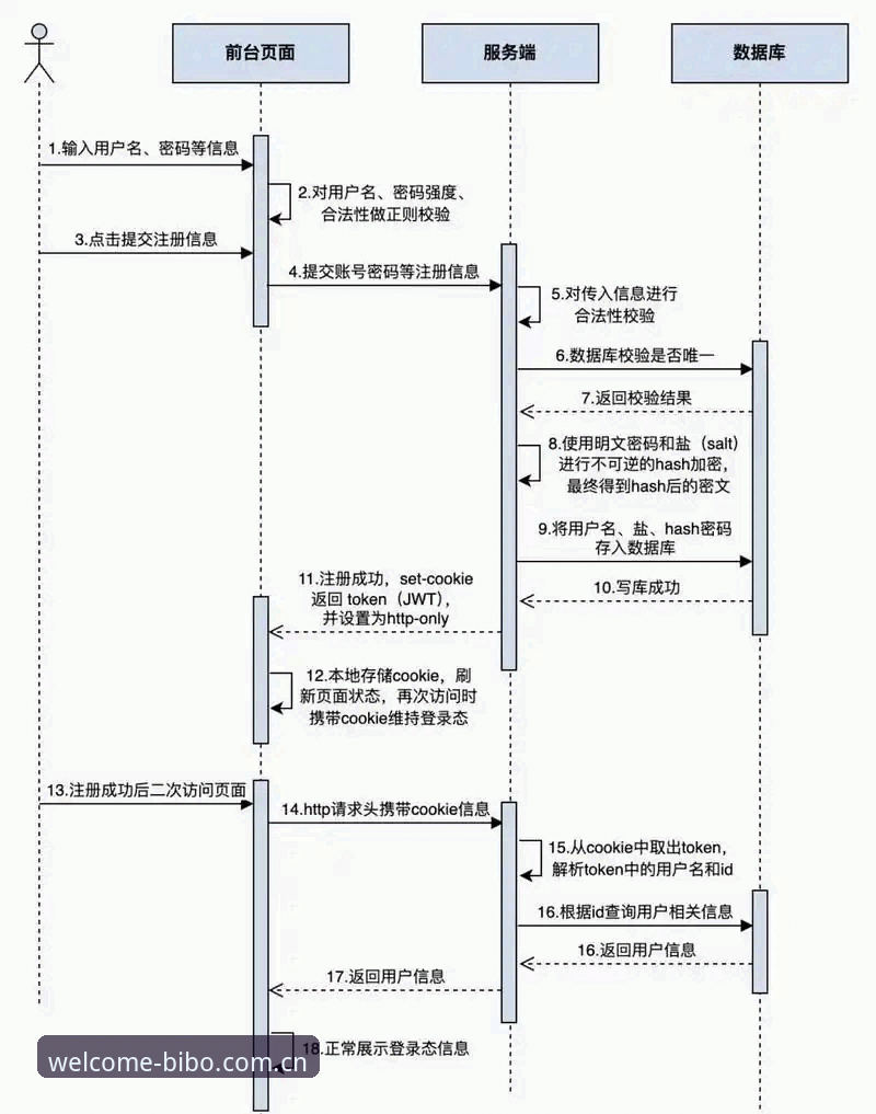 必博体育官方中国区官网注册流程详解：从下载到数据中心的3分钟速通指南